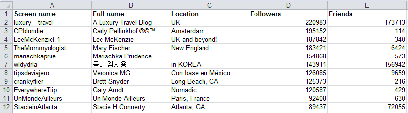 FollowerWonk Spreadsheet