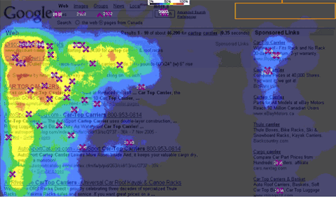 google eye tracking