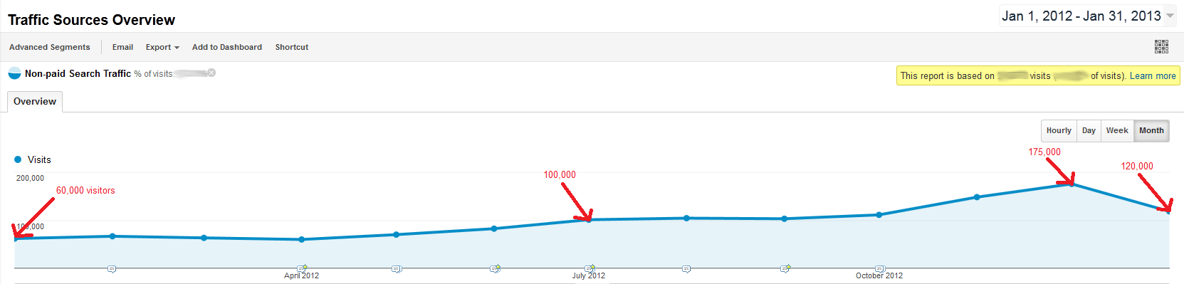 Traffic to website