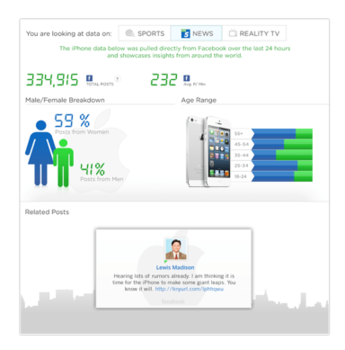 Facebook Rolling Out Social Search Conversation Tools