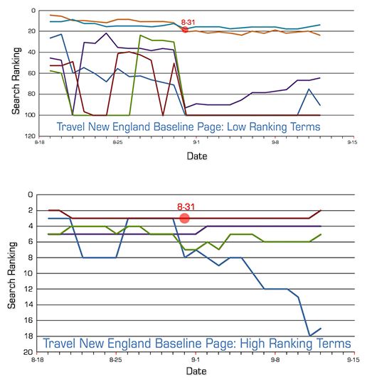 graph-google-plus-share