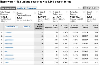 internal-search-data