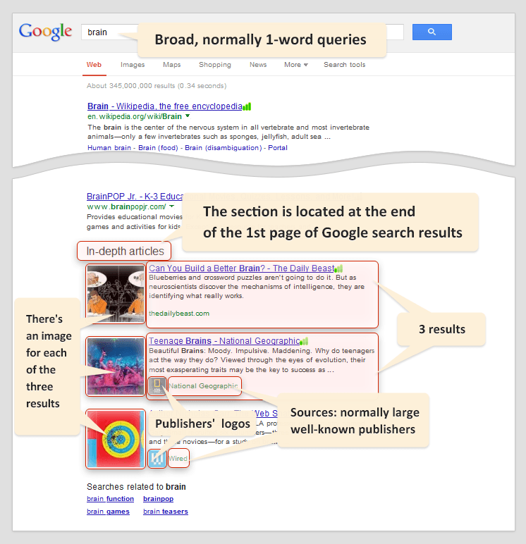 In-depth articles in Google search results