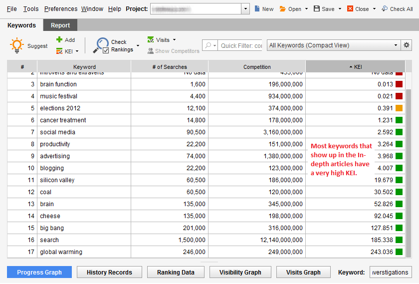 SEO metrics for broad keywords