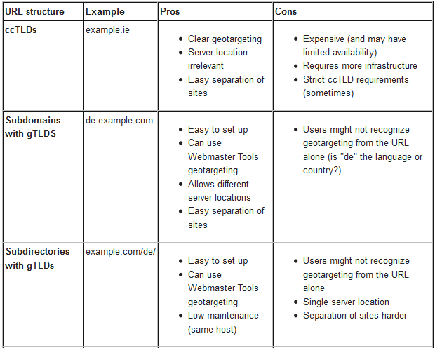 top-level-domain-structures