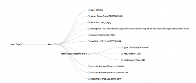 keywordtree