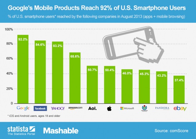 ChartOfTheDay_1526_Top_Mobile_Web_Properties_n