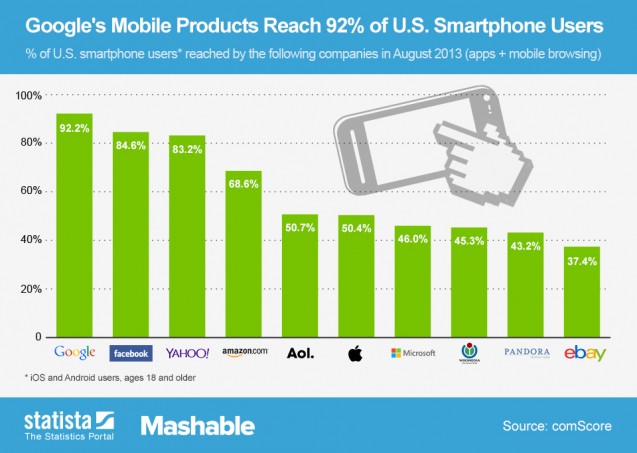 ChartOfTheDay_1526_Top_Mobile_Web_Properties_n