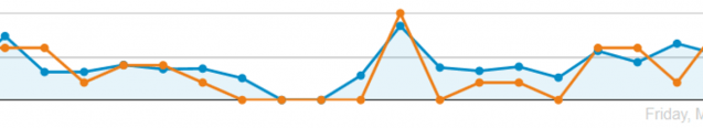 PLA_ConversionOptimizer