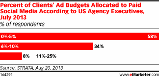 emarketer-paid-search