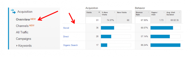 google analytics acquistion