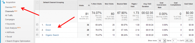 Google traffic sources now acquisitions