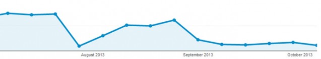 organic_traffic