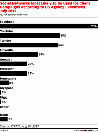 paid-social-media