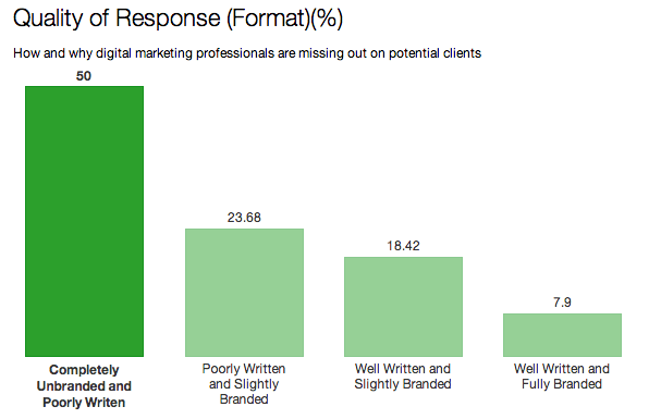 Quality of Response - Format - SEJ