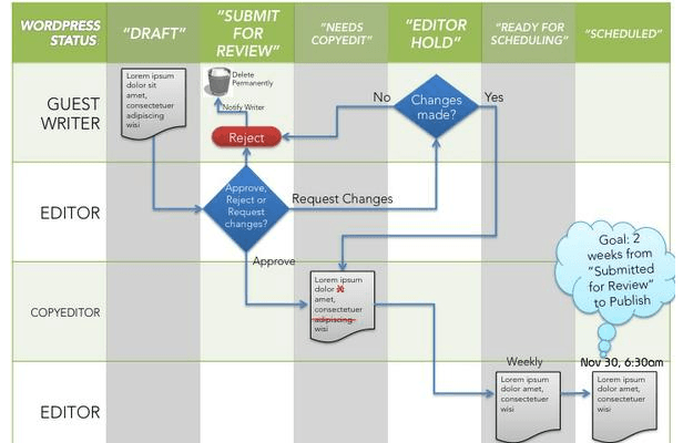 Search Engine Journal: An Update on Our Publishing Process