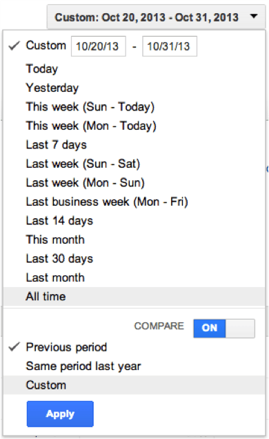 Compare Time Frames Across A Vast Amount Of Data Points