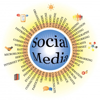 Social Media Marketing Myths Your Company Should Overcome