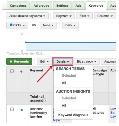 Keyword Detail Report