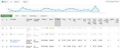 Set Fire to Your Adwords Campaigns with These 6 Simple Techniques