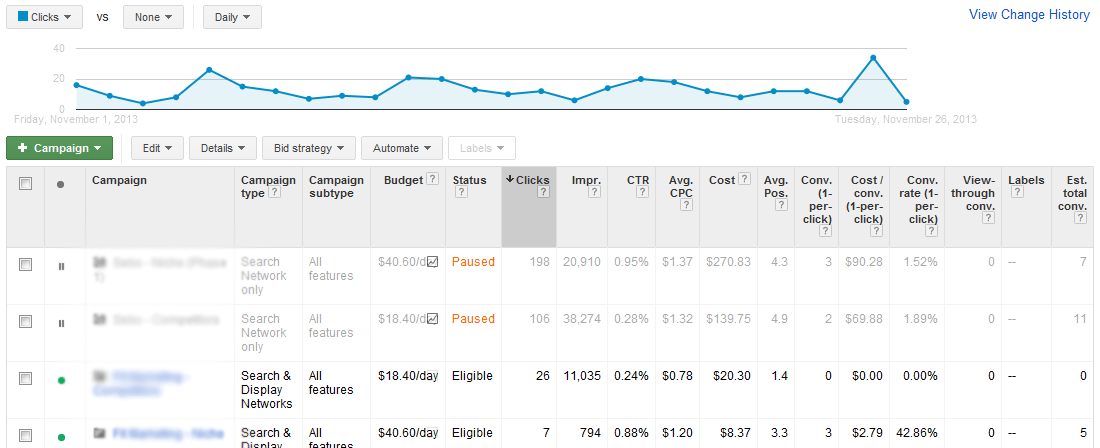 How to Turn Ineffective PPC Campaigns into True Triumph