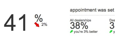 You’re Doing it Wrong: Stop Looking at the Wrong Phone Call Metrics for Your Website