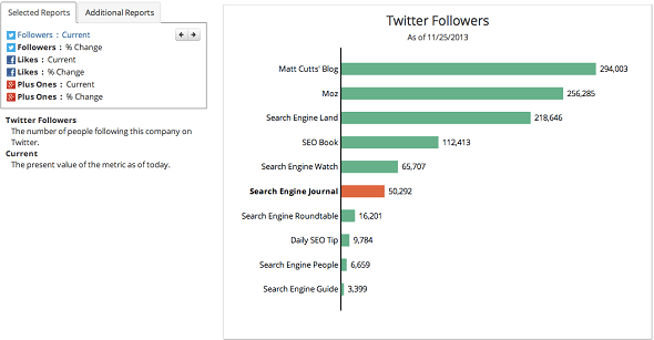 Follower Analysis