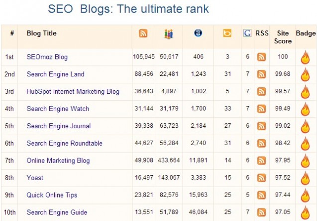 seo blogs