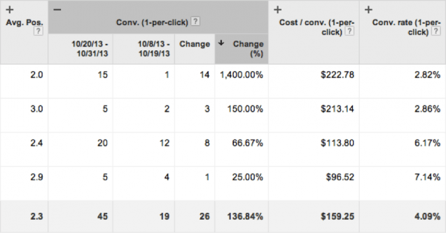 The comparison function lets you compare two timeframes 