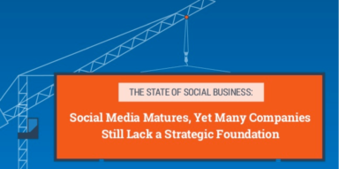 INFOGRAPHIC: The State of Social Business