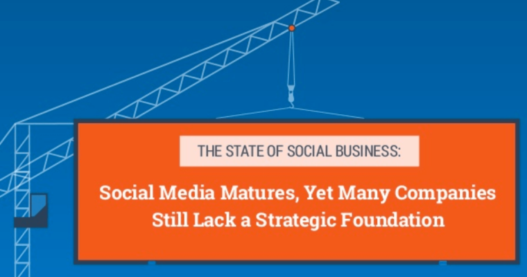 INFOGRAPHIC: The State of Social Business