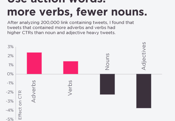 How to Get People to Read Your Stuff: 8 Simple Copywriting Tips, Backed by Science