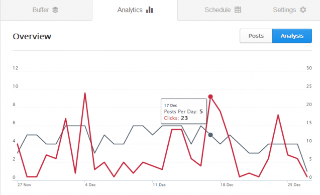 buffer-business-analytics