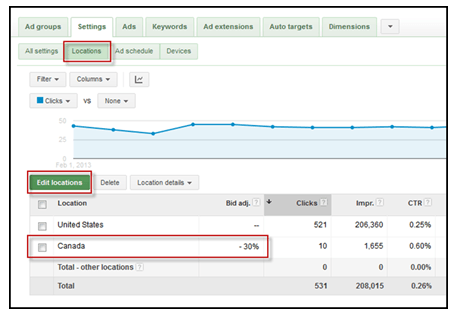 location and time based bidding adjustments