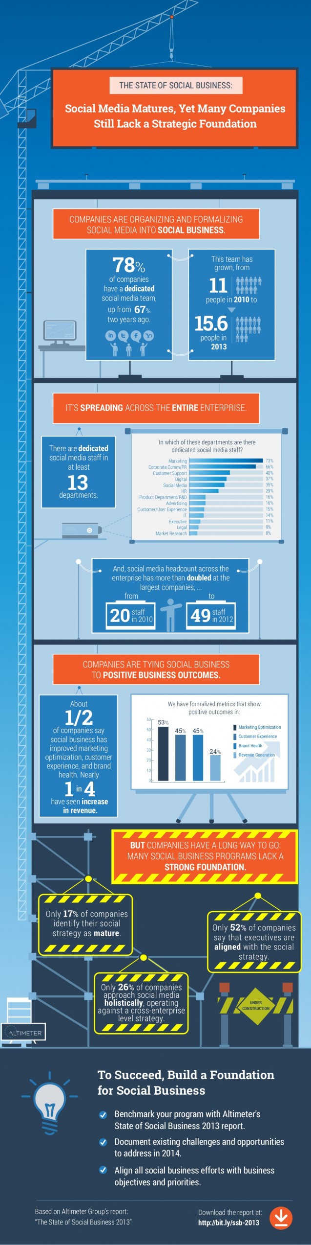 state-of-social-business-infographic