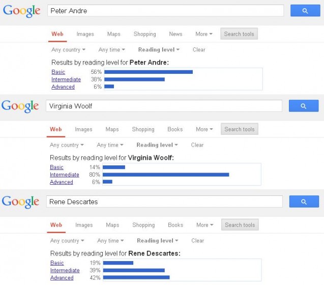 Readability advanced search 