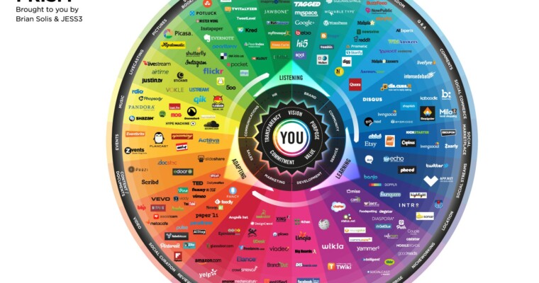 Brian Solis’ Conversation Prism Catalogs The Best Social Platforms