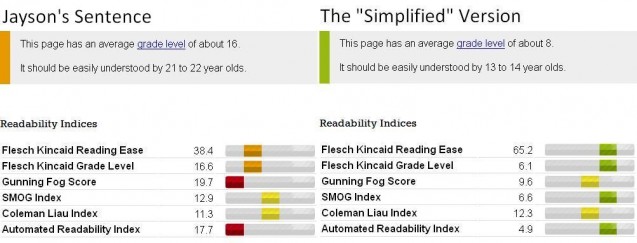 Readability comparison