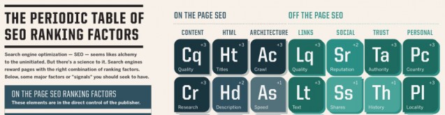 SEO-periodic-table