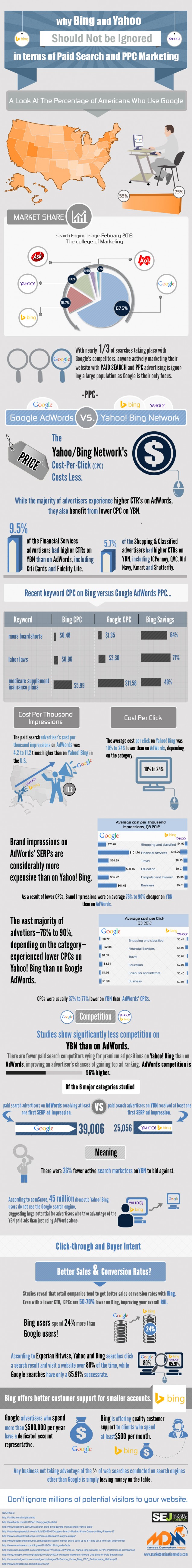 is bing ppc better than google ppc