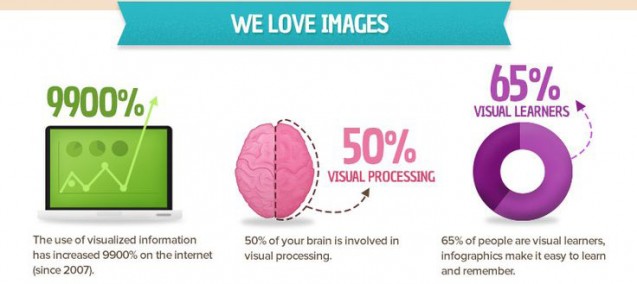 brain-on-visualization