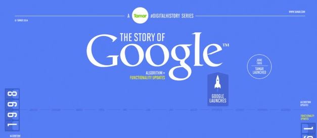 Google: A Digital History [Infographic]