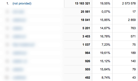 not provided count growth