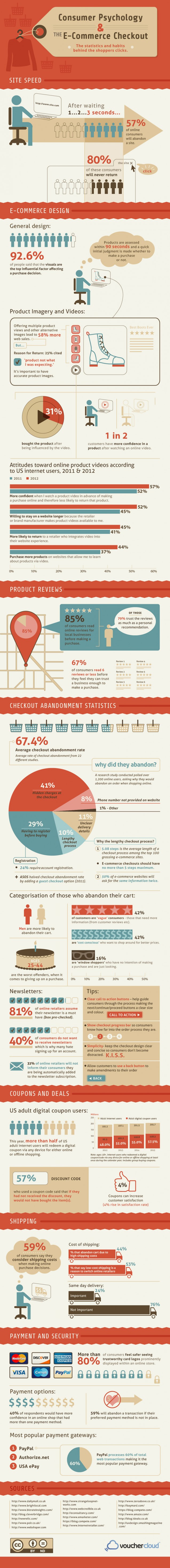 Checkout Abandonment