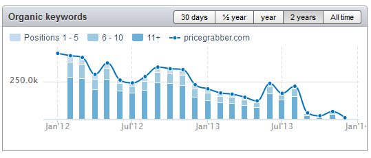 2014-02-19_13-32_Comparison shopping engines(2)