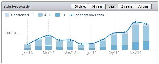 2014-02-19_13-32_Comparison shopping engines(3)