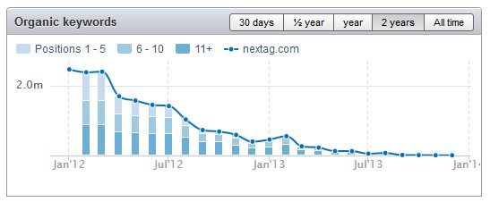 2014-02-19_13-33_Comparison shopping engines(3)