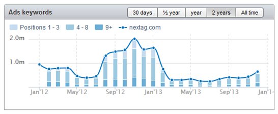 2014-02-19_13-33_Comparison shopping engines(4)