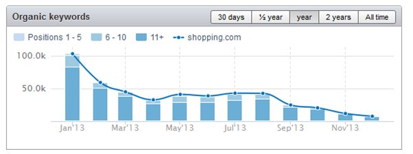 2014-02-19_13-34_Comparison shopping engines(3)