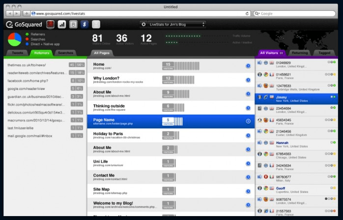 Top 10 Web Analytics GoSquared Screenshot